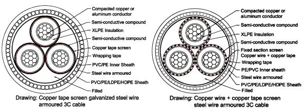 11kv Copper XLPE Insulated Insulation Power Cable&nbsp; &nbsp;
