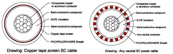 11kv Copper XLPE Insulated Insulation Power Cable&nbsp; &nbsp;