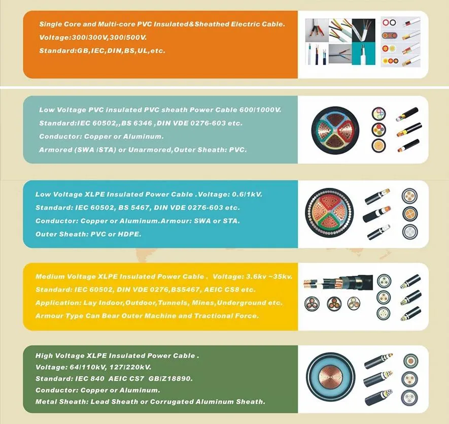 11kv Medium Voltage Single Core 300 Sq mm 630mm2 Copper Conductor XLPE Insulated Armoured Power Cable