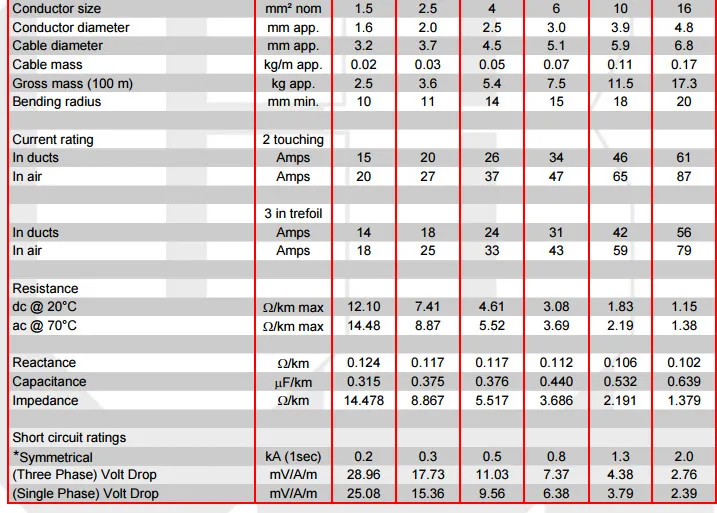 1kv House Wire 1 Core (1.5mm2 to 16mm2)