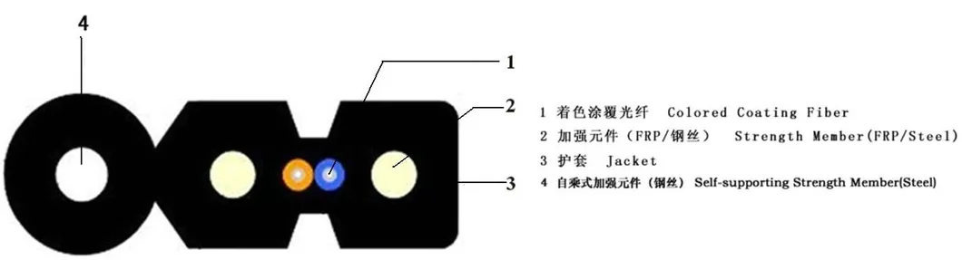 2 Core Outdoor FTTH Drop Cable with Steel Wire Strengthen
