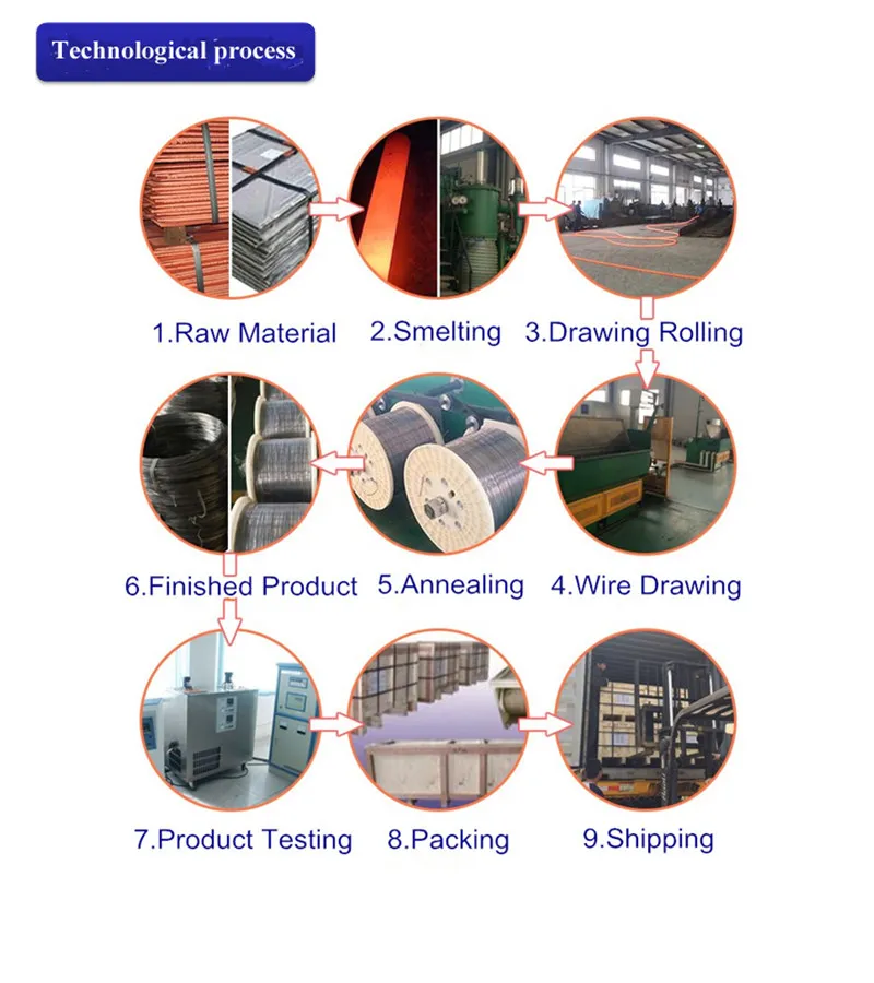 20AWG Type J Iron -Copper nickel /constantan alloy resistance wire  high temperature 100 degree to760 degrees for thermocouple sensor/electrical cable