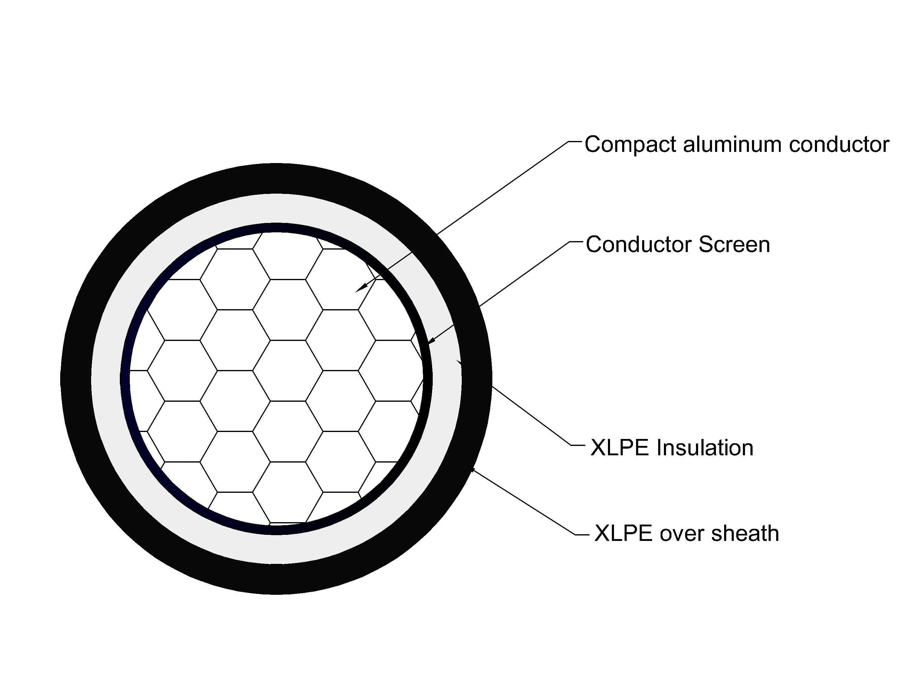 22kv 240mm2 Sac Spaced Aerial Cable