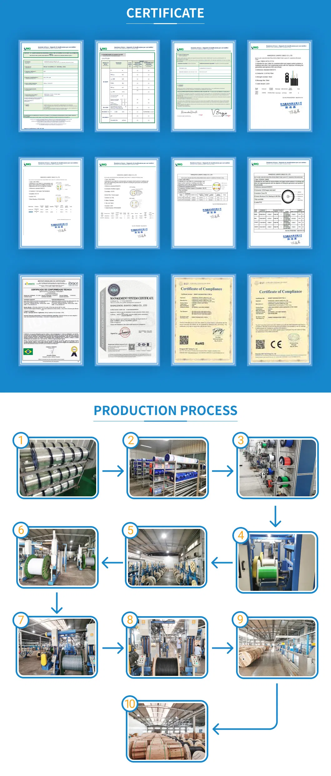 305m LAN Shielded Certifier Bulk Systimax CAT6 Cat 6 Cable for Network