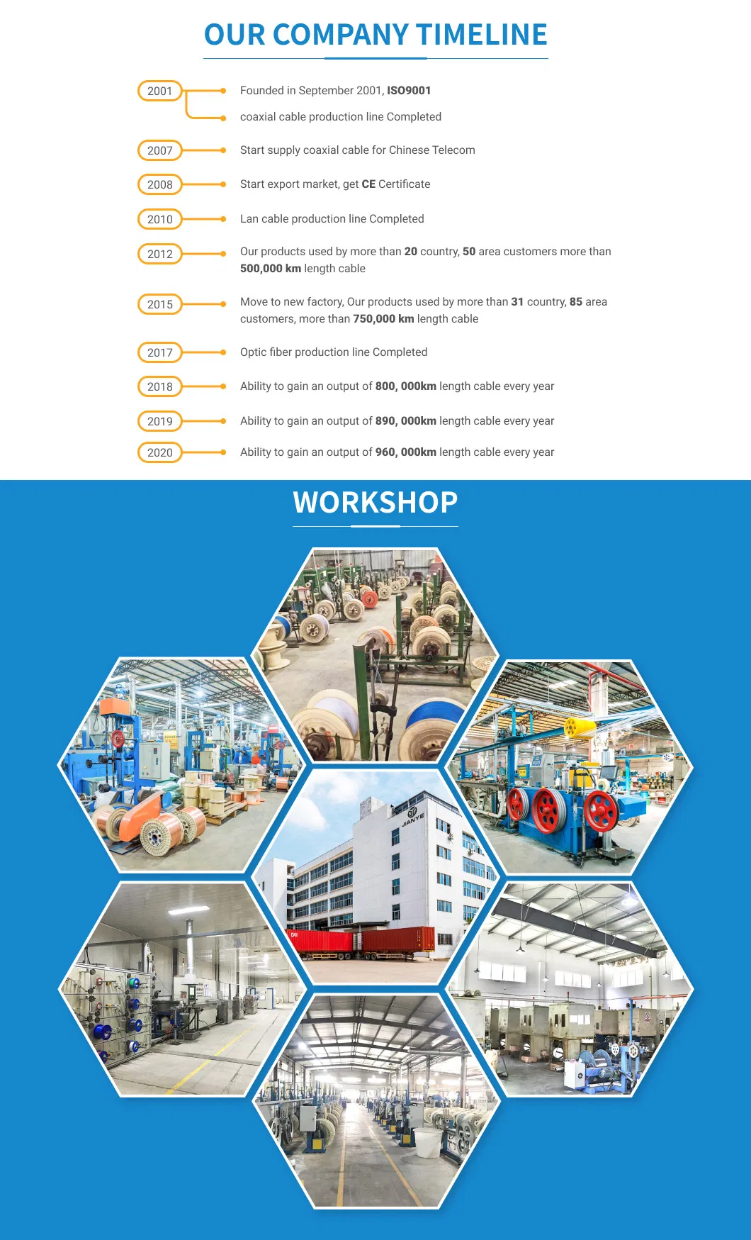 305m LAN Shielded Certifier Bulk Systimax CAT6 Cat 6 Cable for Network