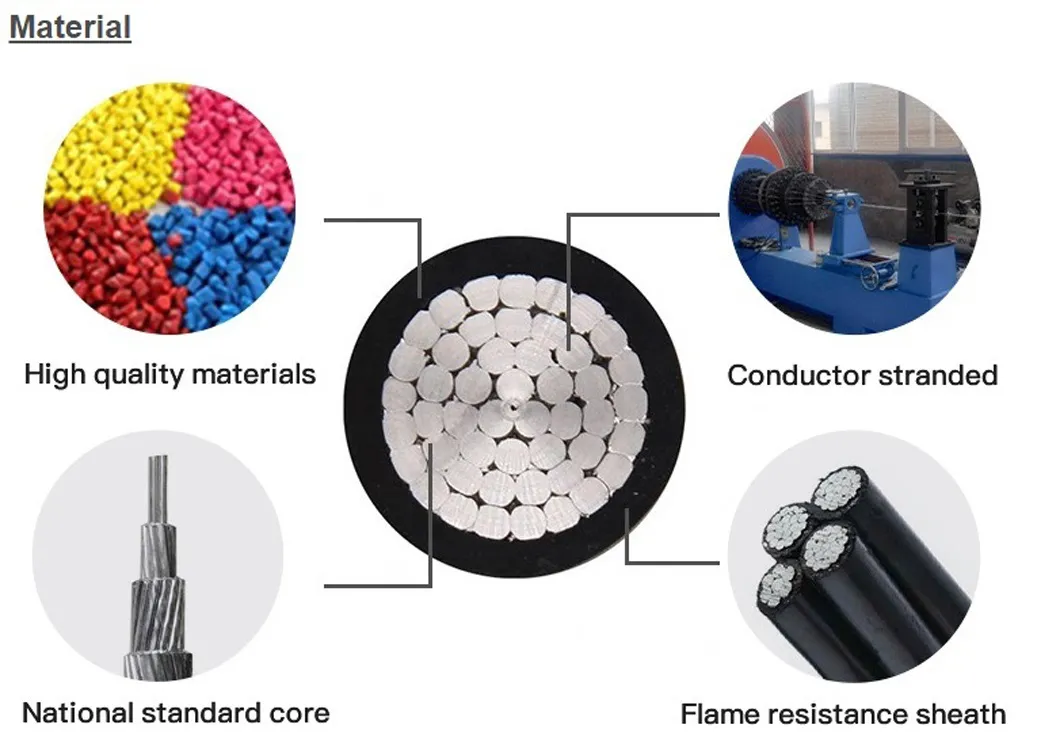 35mm 2 Core 25mm 3 Core 25mm 3 Core 70mm 4core Copper Armoured Cable