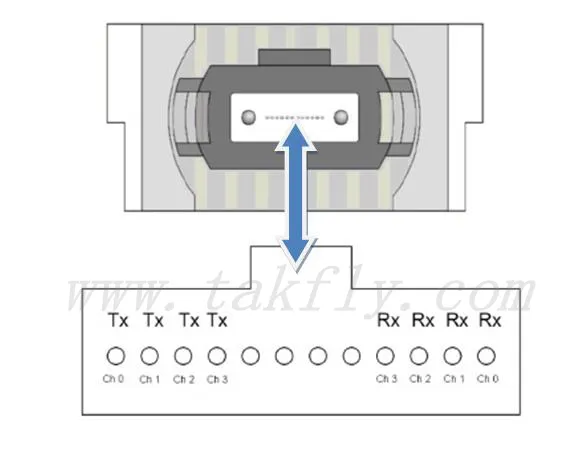 3m MTP/Male -LC 8core Om3 50/125um Optical Fiber Patchcord