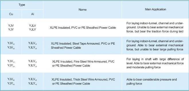 4 Cores 4X6mm Flexible Power Cable for Electric Equipment