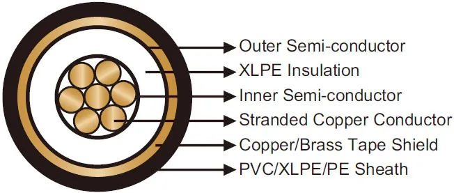 5kv 6mm2 XLPE Cts PVC Cable Airfiled Lighting Cables