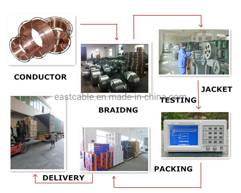 5m 10m 20m 50m 100m Satellite CATV Coaxial Cable 2.5c2V RG6 Coaxial Cable with Connector