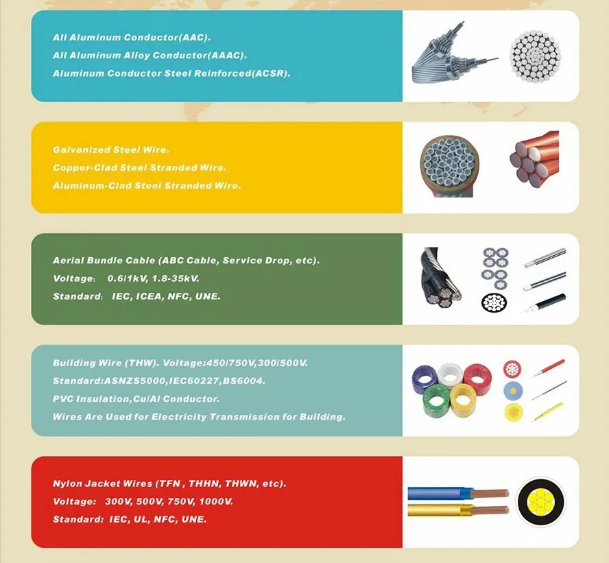600V S So Sow Soo Soow Sjow Sjoow 10AWG 12AWG 14AWG Rubber Sheathed Flexible Power Cable