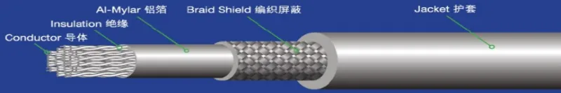 60V Rosh3 Twisted Copper Core Low Voltage Cable