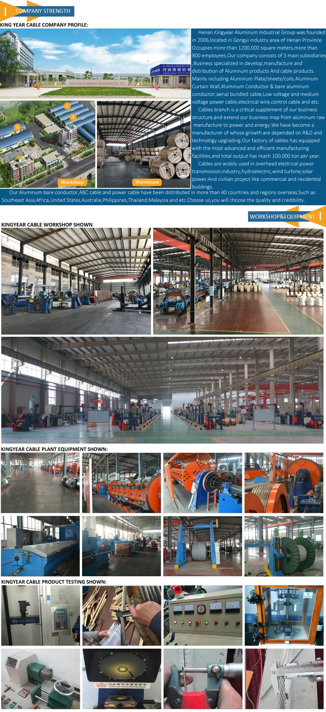 ACSR/AAAC All Aluminum Alloy Conductor Overhead Cable