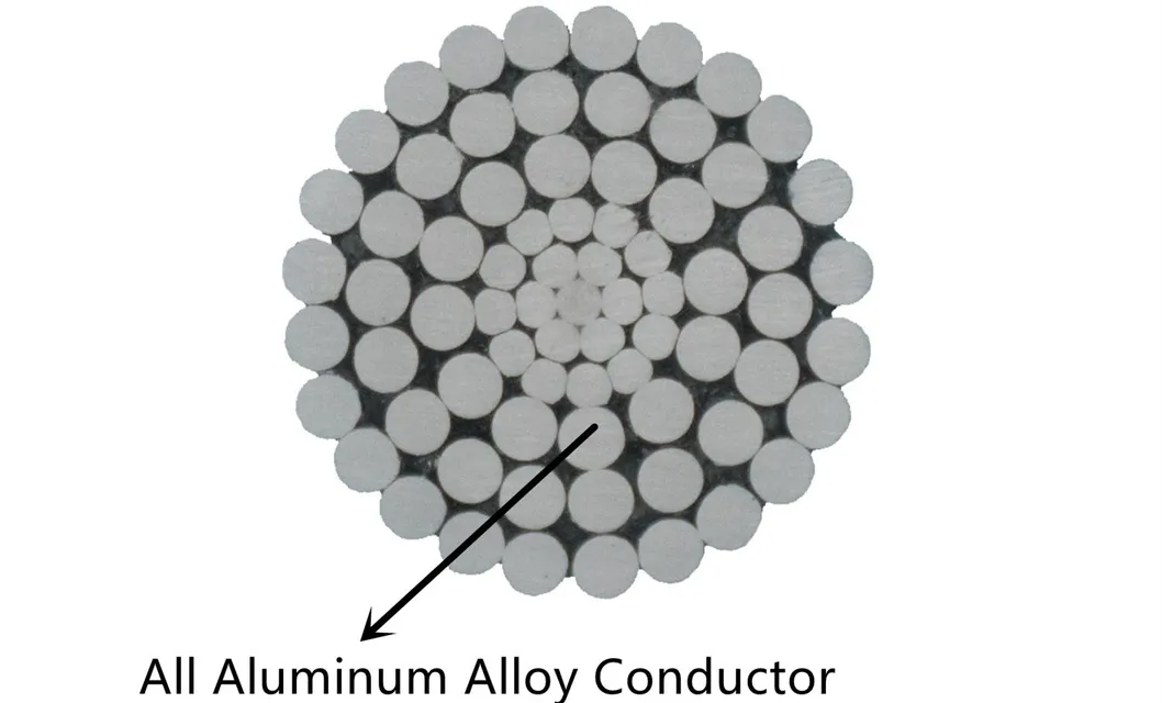 All Aluminium Stranded Conductor ACSR AAAC Acar Wolf Conductor Aluminium Cable ACSR AAC Cable