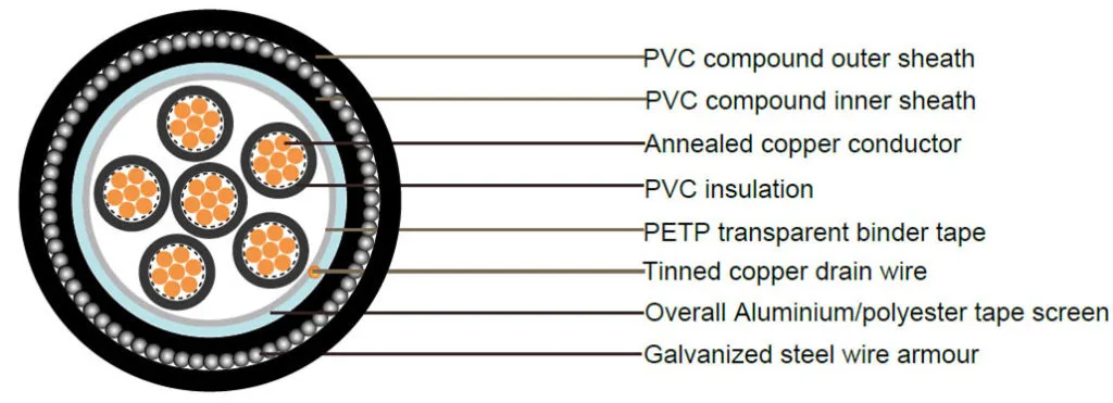 All Size European LSZH High-Quality Instrument Cable Screened