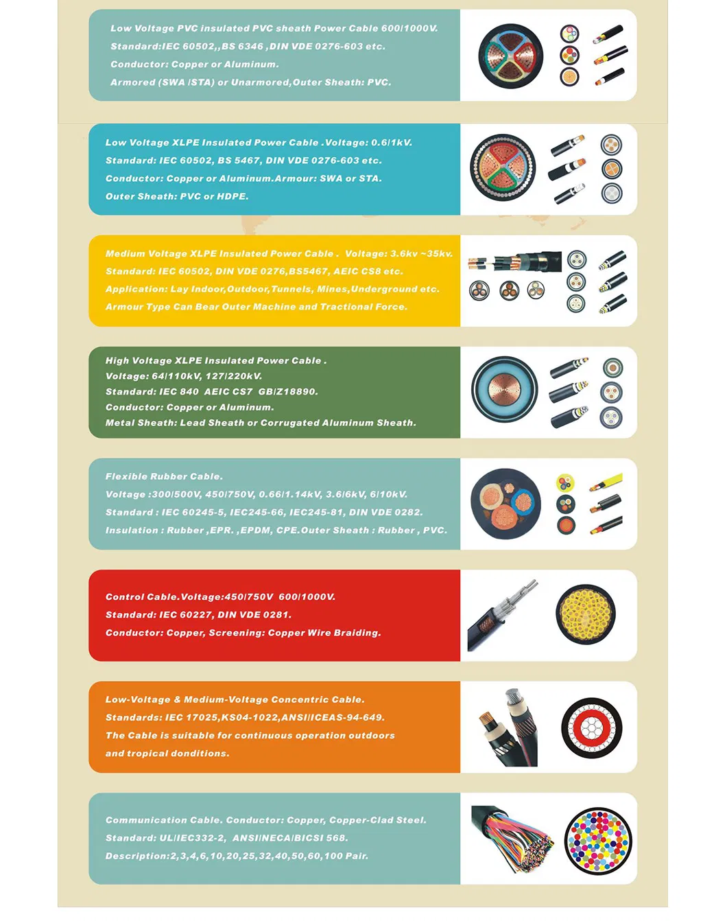 Aluminum Alloy AAAC Conductor 246.9 Alliance