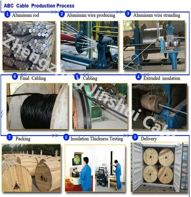 Aluminum/Copper ASTM B801 Concentric Cables
