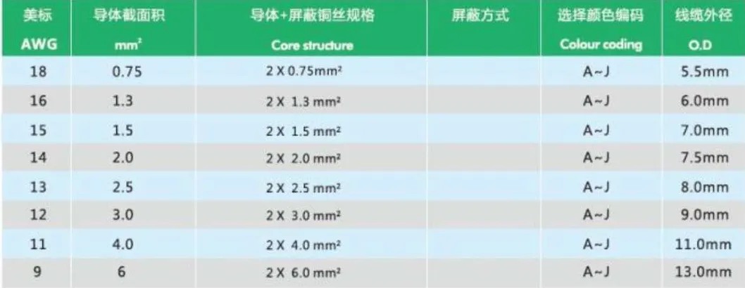 Audio Cable Microphone Cable XLR Cannon Connector Female to Male