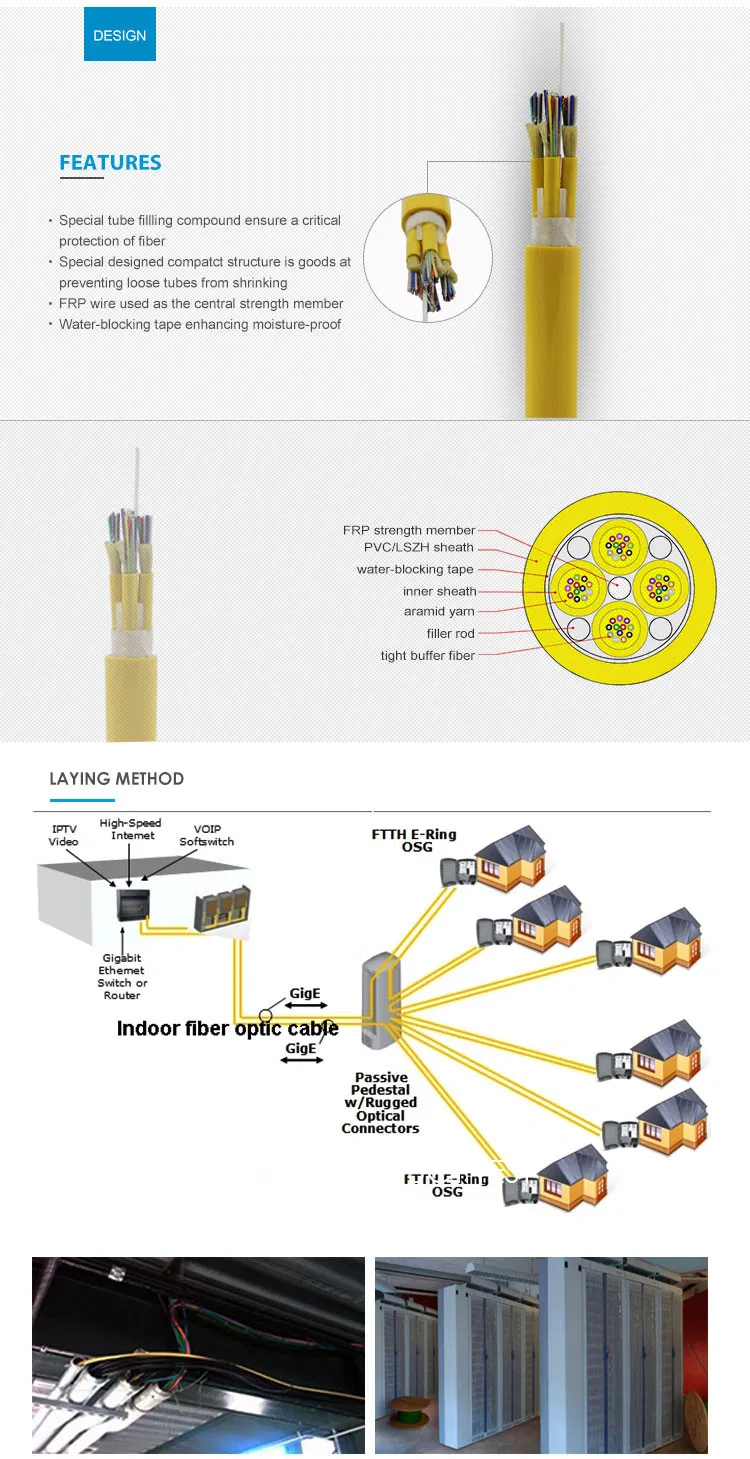 Cheapest Price 4 8 12 24 Core Gjbfjv Indoor Multi Mode Breakout Fiber Optic Cable by 20 Years Factory Necero