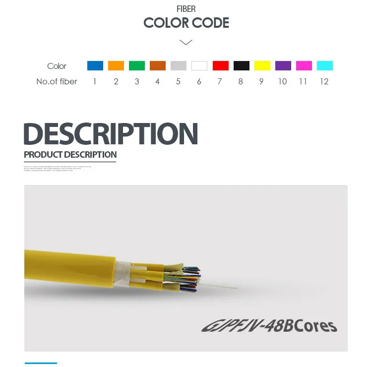 Cheapest Price 4 8 12 24 Core Gjbfjv Indoor Multi Mode Breakout Fiber Optic Cable by 20 Years Factory Necero