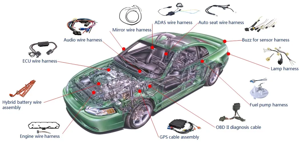 China Cableassembly with Whma / Ipc620 Standard