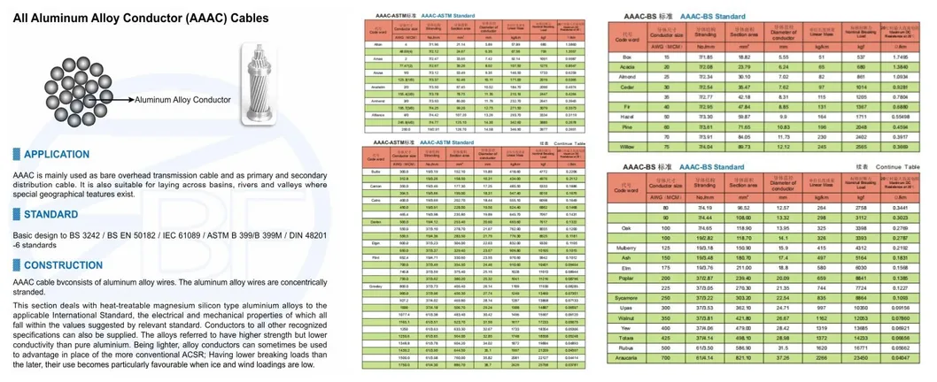 China Factory 240mm2 AAAC Aluminium Alloy Conductor