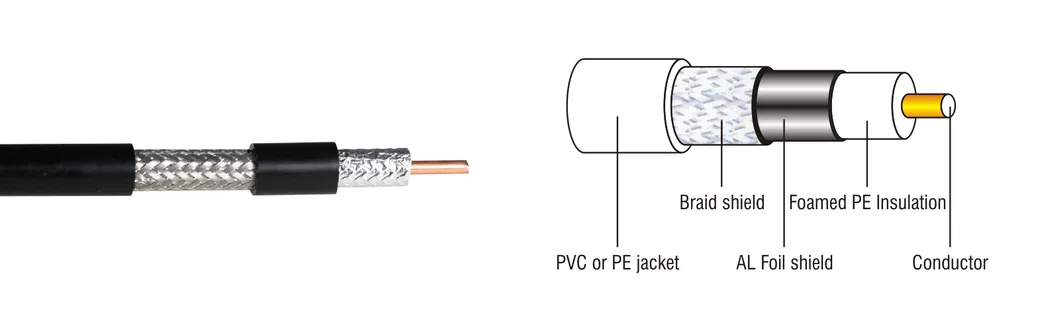 Communication Cable CCTV CATV CPR Eca RG11 PVC Over Jacket CCTV Coaxial Cable