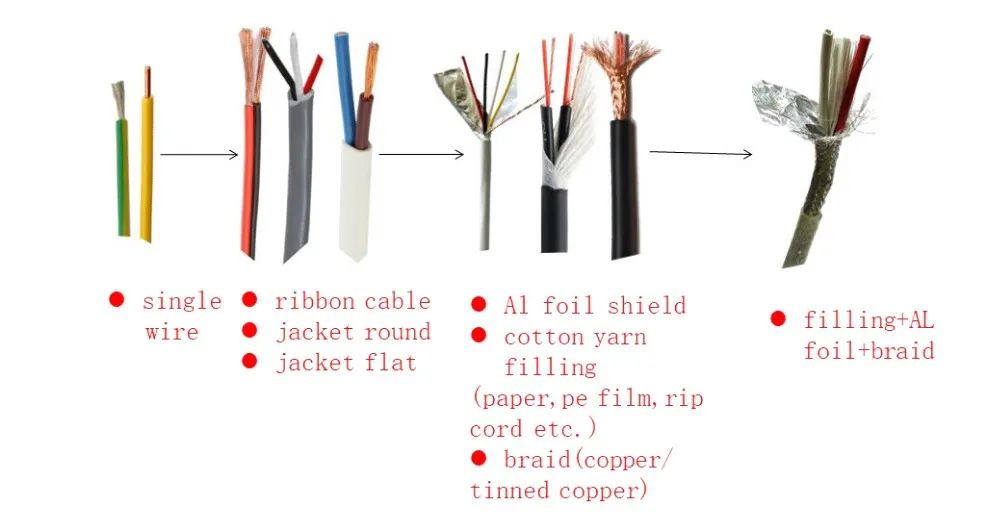 Competitive Price 4 Pair UTP FTP CAT6 CAT6A Network Cable LAN Cable
