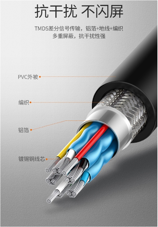 Computer Cable Monitor Cable Audio HDMI VGA DVI Connecting Cable for Home Appliance Digital TV LCD Display