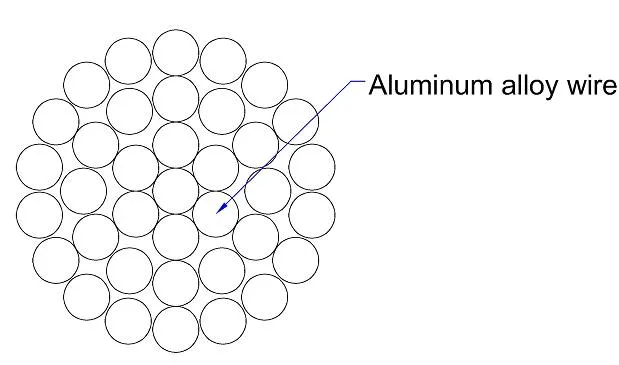 Conductores De Aleacion De Aluminio ASTM B398, 399 Standard AAAC Flint