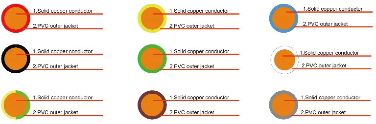 Copper Conductor PVC Insulated PVC Sheathed Electrical Cable