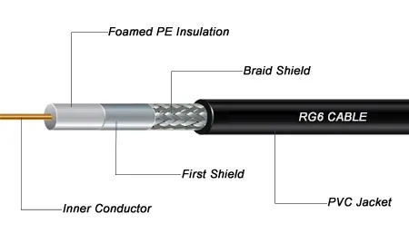 CPR Eca Approved CATV Cable 75ohm Rg59 Coaxial Cable for Indoor