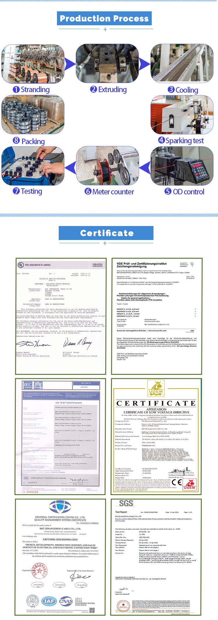 Double Layer Co-Extruded Insulated Irradiated Crosslinked Low Smoke Halogen Free Flame Retardant Wires