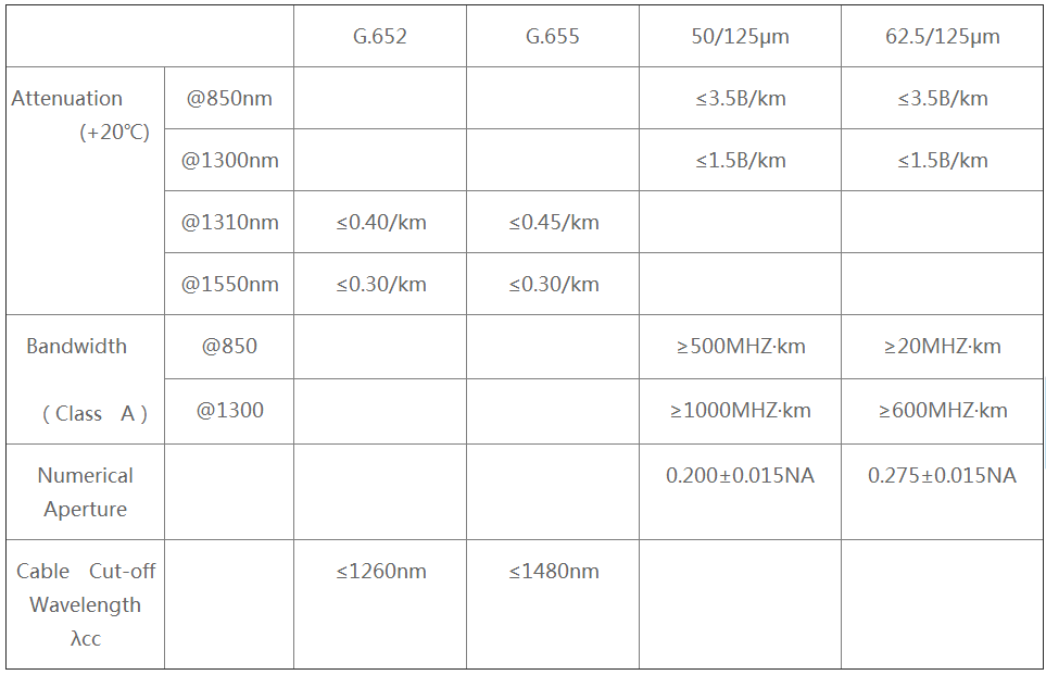 Factory price for drop cable 1FO g657a2 fibra optica cable anatel certificate