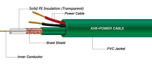 Factory Price Kx7+2DC Bare Copper 7*0.2mm Conductor Coaxial Cable with Power Cable