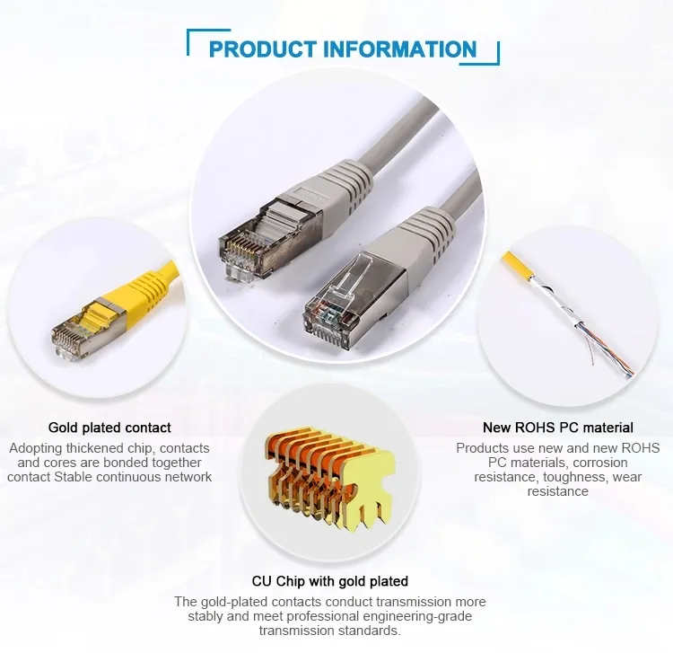 Factory Superior Quality 1m CAT6A CAT6 Network Patch Cord FTP STP Shield Patch Cord LAN Cable Best Price Sale