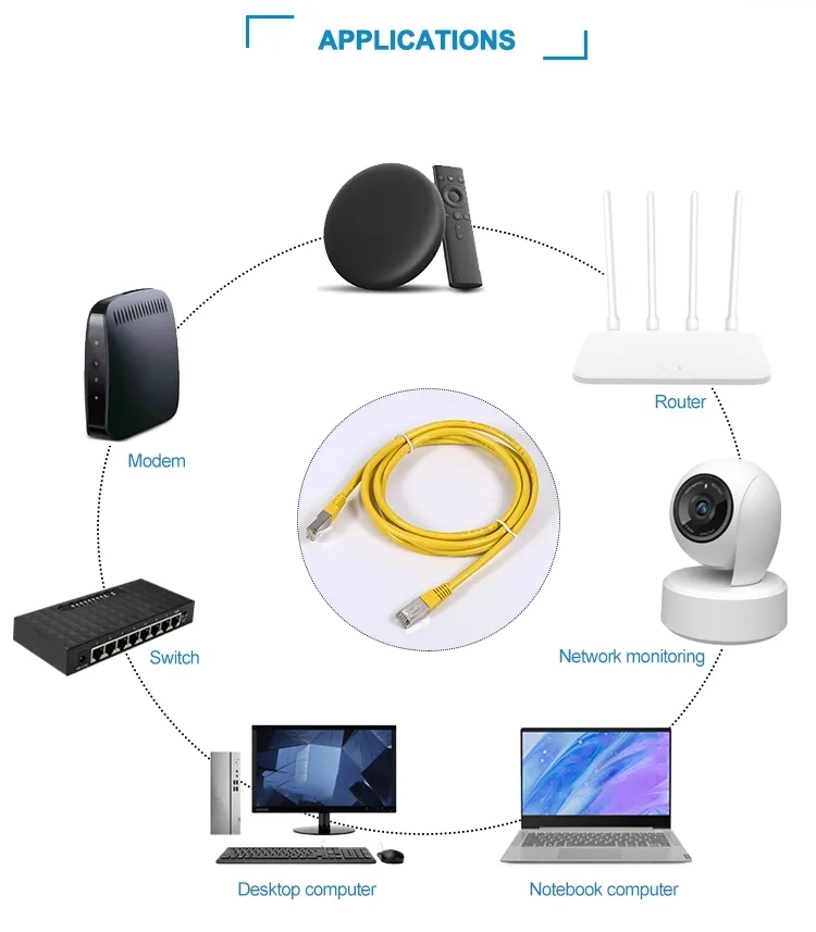 Factory Superior Quality 1m CAT6A CAT6 Network Patch Cord FTP STP Shield Patch Cord LAN Cable Best Price Sale