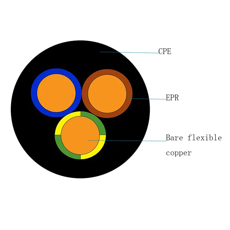 Flexible Rubber Insulated Neoprene Jacketed Multi-Conductor European Submersible Industrial Cables H07rn8-F for Medium-Level Mechanical Stress Electric Cable