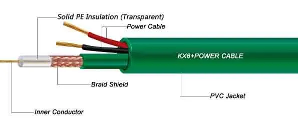 French Morocco Standard CCTV Camera Kx6/Kx7 Coaxial Cable Kx7 with Power Cable