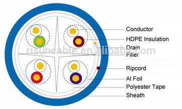 FTP CAT6 Solid Bc CCA CCS Communication Cable