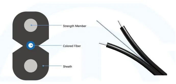 FTTB FTTH Self-Supporting Drop Cable High Tensile Strength Steel Wires Strength Member