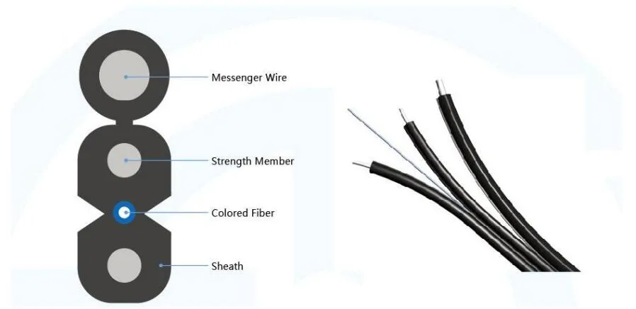 FTTH Optical Fiber Cable 1 Core 2 Cores 4core Gjyxch GJYXFCH 657A1 G657A2 G652D FTTH Fiber Optic Drop Wire