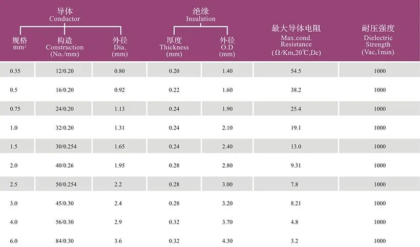 Germany Standard Flry-a Flry-B Automotive Wire Cable PVC Copper Electrical Wire Cable Automotive Wire Cable