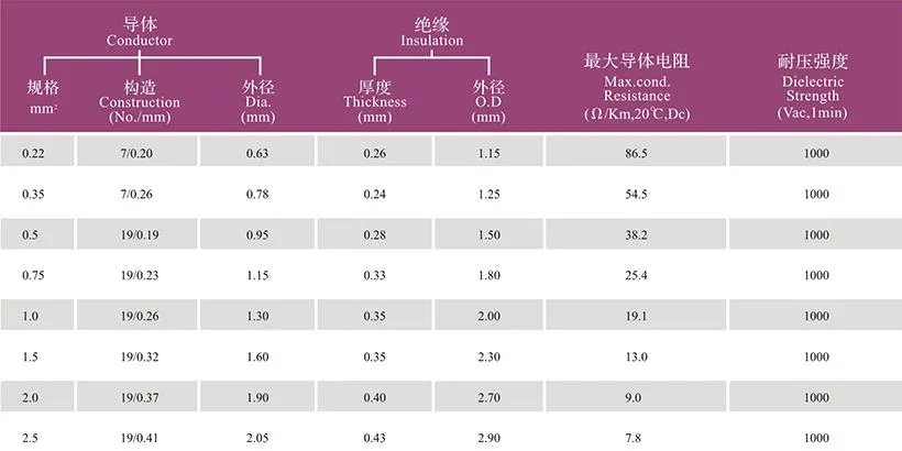 Germany Standard Flry-a Flry-B Automotive Wire Cable PVC Copper Electrical Wire Cable Automotive Wire Cable