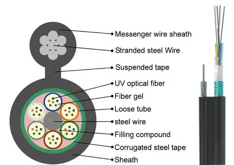 GYTC8S 2-258cores Underground Single Modo Steel Tape Armoured Outdoor Fiber Cable