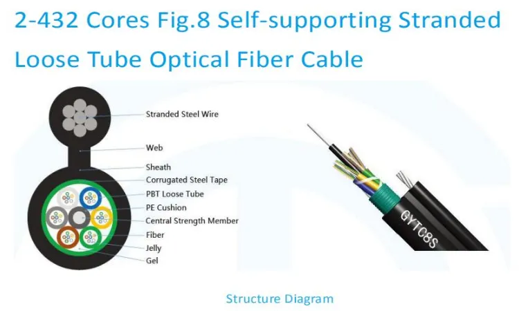 High Quality Outdoor 6f 24f 48f Fig. 8 Aerial Water Blocking Armored Fiber Optic Cable GYTC8S/Gytc8y53