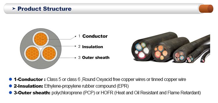 IEC60502 BS6004 BS6346 BS5467 Low Voltage Cable PVC Sheathed Electrical Cable with PVC Insulated