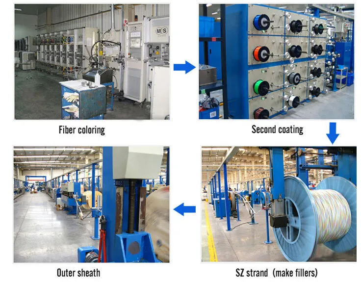 Indoor 62.5/125 Multimode Duplex Figure 8 Structure Fiber Optic Cable