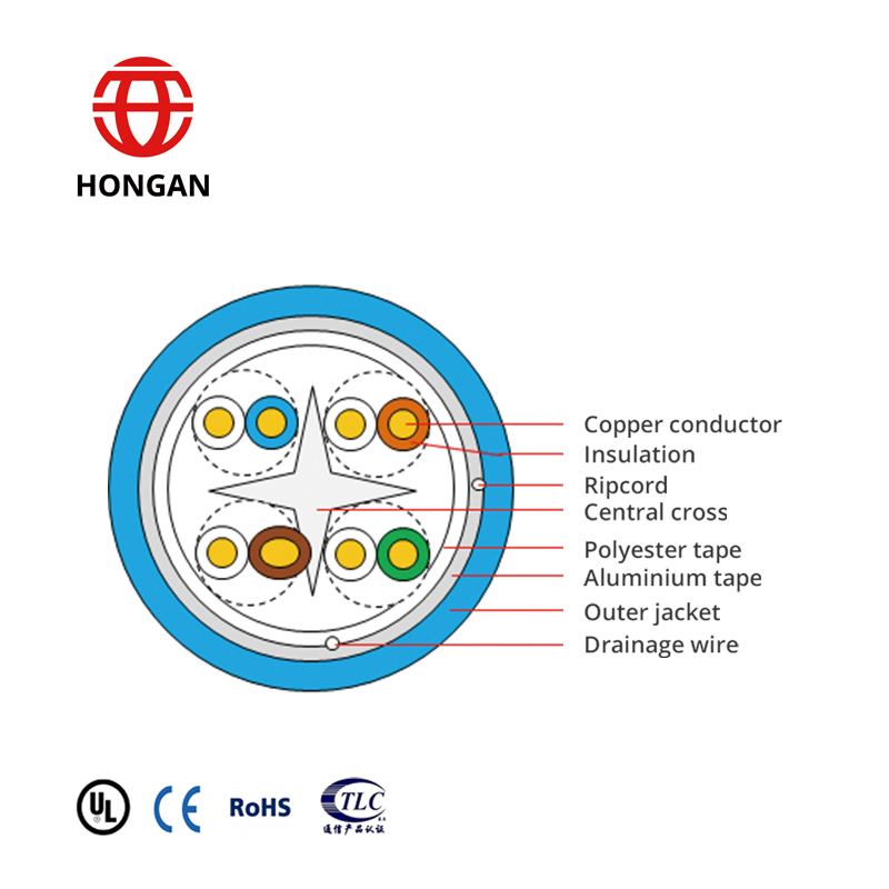 Indoor Symmetrical Pair with Copper Conducor FTP S/FTP Hsyvp6