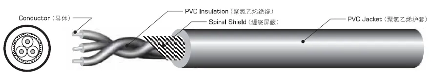 ISO9001 RoHS and Reach Compliant UL2725 Electric Wires Cables